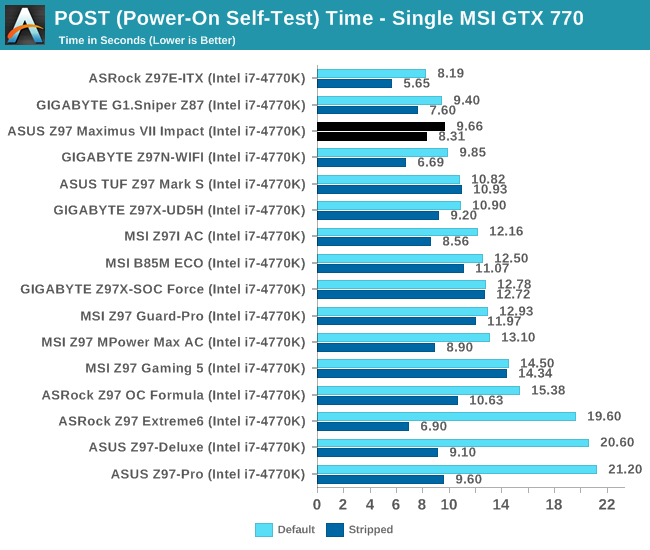 benchmark asus intel extreme tuning utility 81 celsius