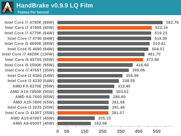 HandBrake v0.9.9 LQ Film