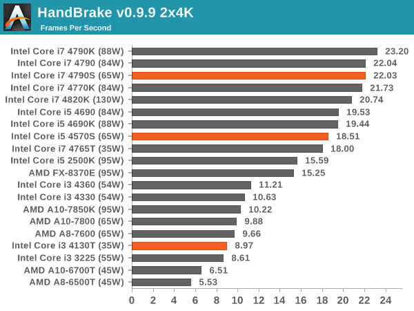 HandBrake v0.9.9 2x4K