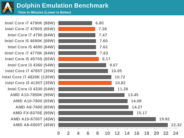 Dolphin Emulation Benchmark