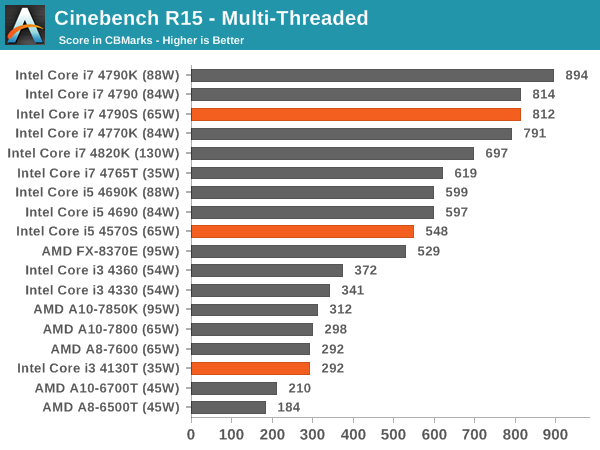 opencl benchmark ubuntu