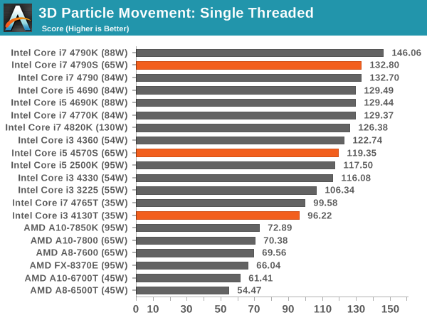 3D Particle Movement: Single Threaded