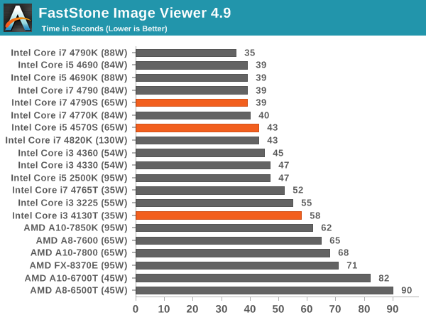 Cpu And Web Performance Intel Haswell Low Power Cpu Review Core I3 4130t I5 4570s And I7 4790s Tested