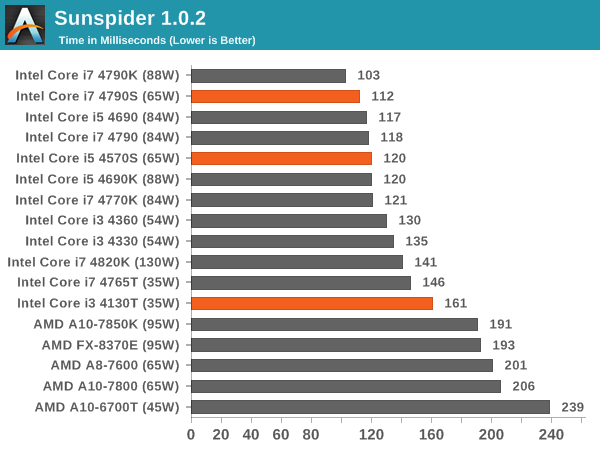 Sunspider 1.0.2