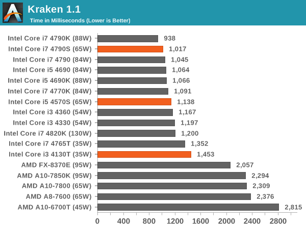 Kraken 1.1