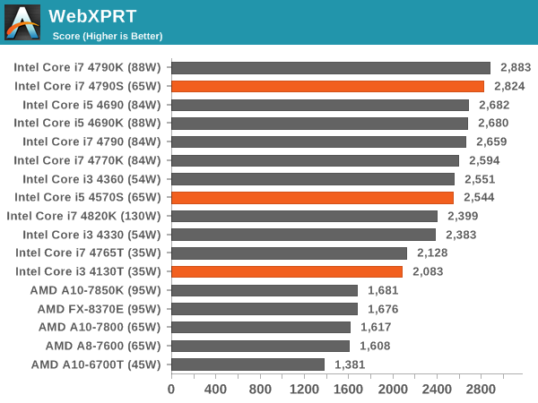 WebXPRT