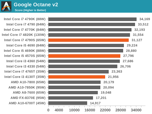 Google Octane v2