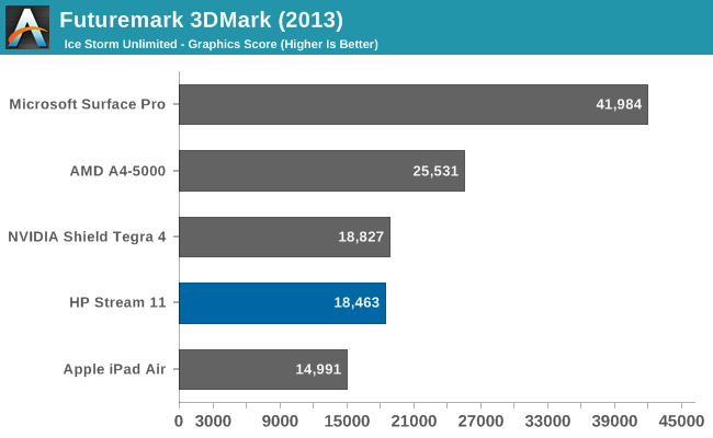 Futuremark 3DMark (2013)