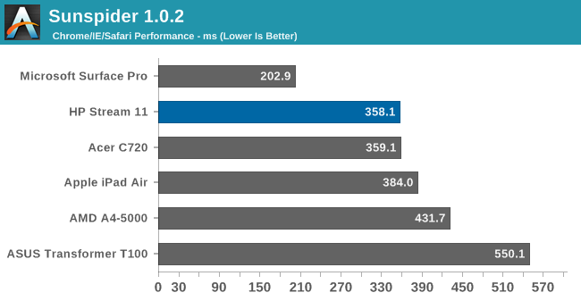 Sunspider 1.0.2