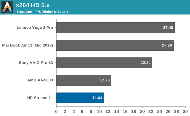 x264 HD 5.x