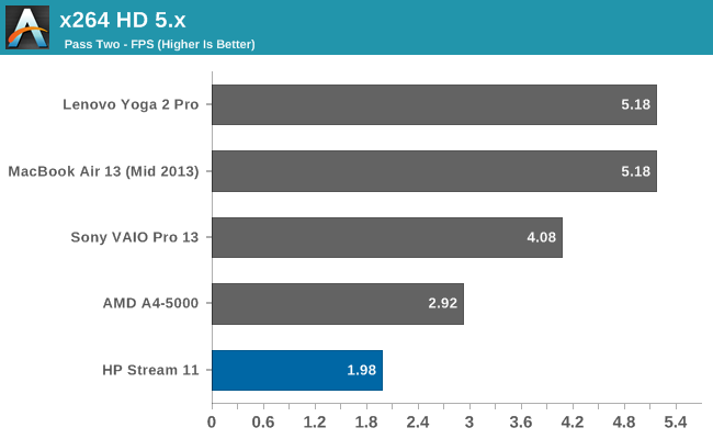 x264 HD 5.x