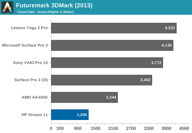 Futuremark 3DMark (2013)