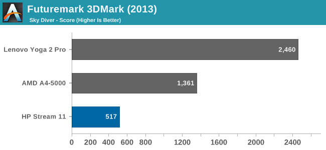 Futuremark 3DMark (2013)