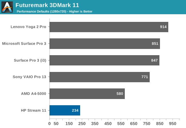 Futuremark 3DMark 11