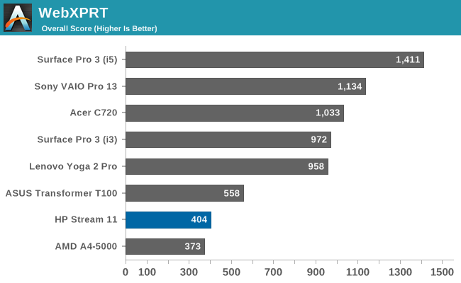 browser benchmark cpu