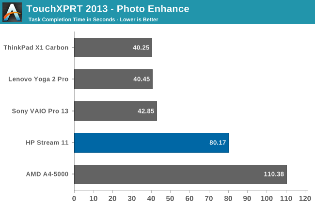 TouchXPRT 2013 - Photo Enhance