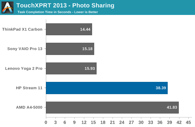 TouchXPRT 2013 - Photo Sharing