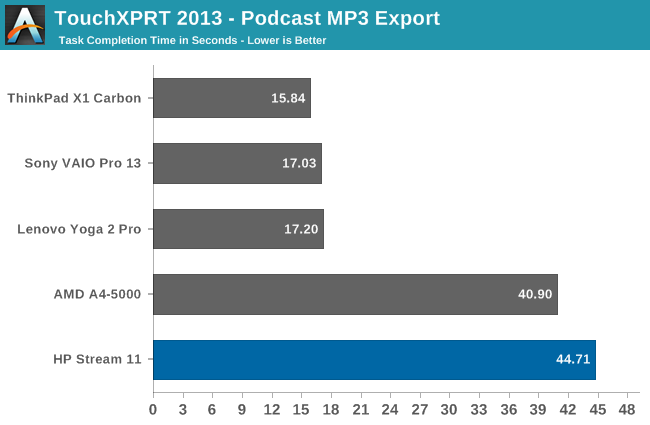 TouchXPRT 2013 - Podcast MP3 Export