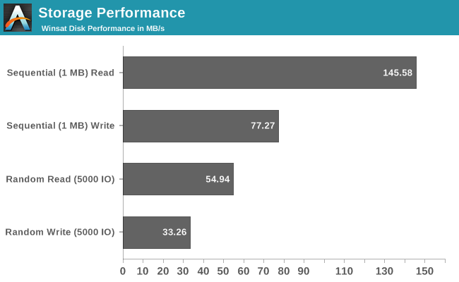 Storage Performance