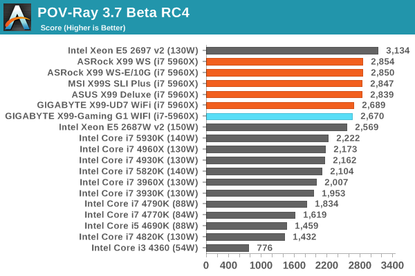 POV-Ray 3.7 Beta RC4