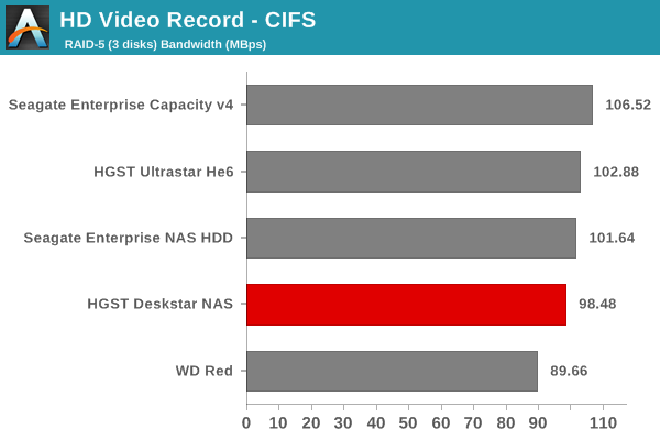 HD Video Record