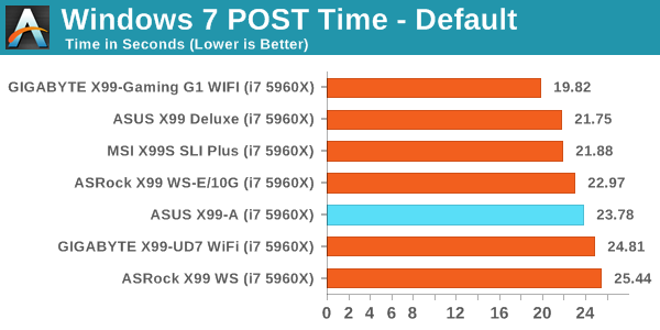 Windows 7 POST Time - Default
