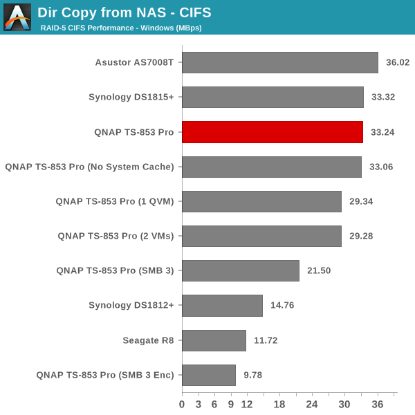 Dir Copy from NAS - CIFS