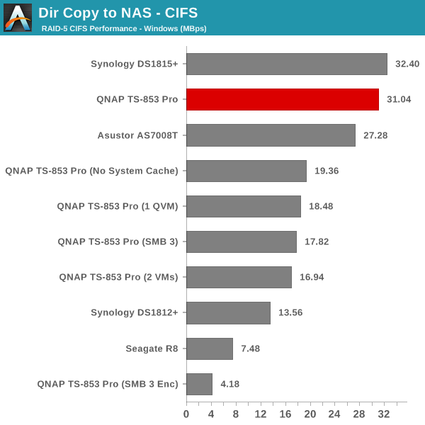 Dir Copy to NAS - CIFS