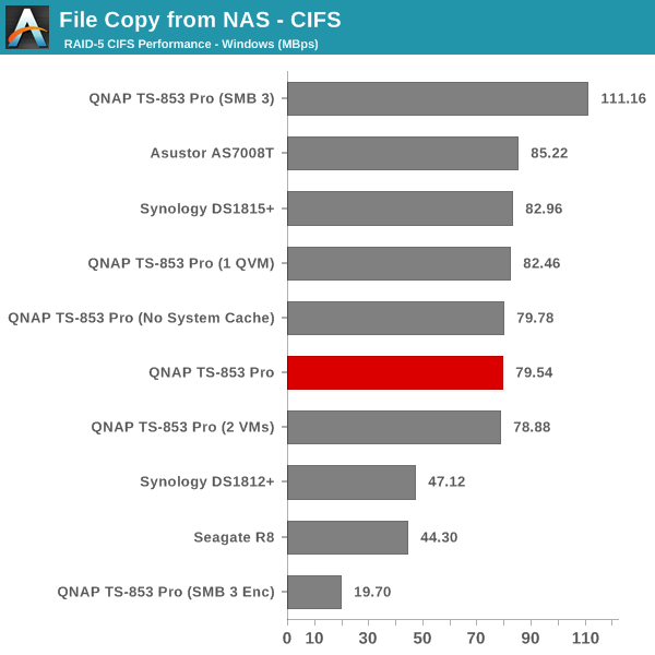 File Copy from NAS - CIFS