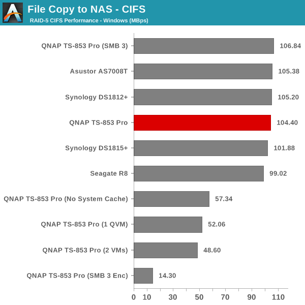 File Copy to NAS - CIFS