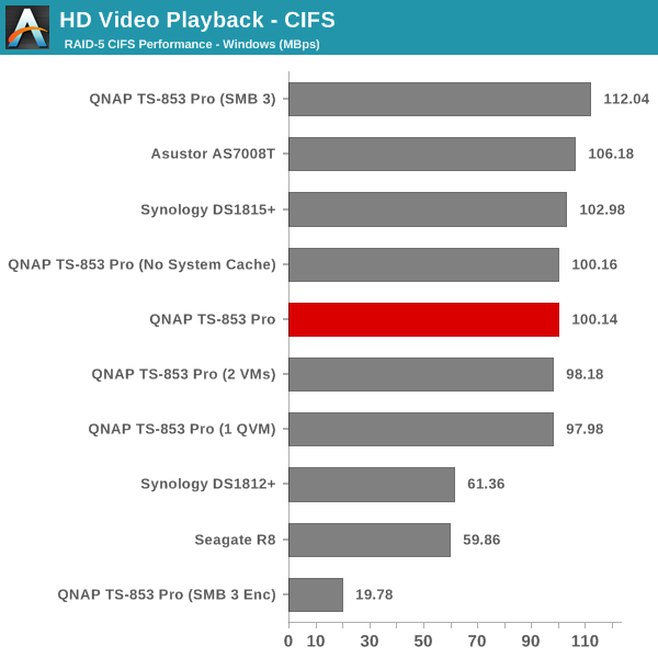 HD Video Playback - CIFS