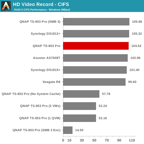 HD Video Record - CIFS