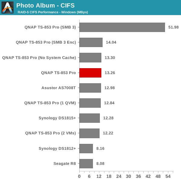 Photo Album - CIFS