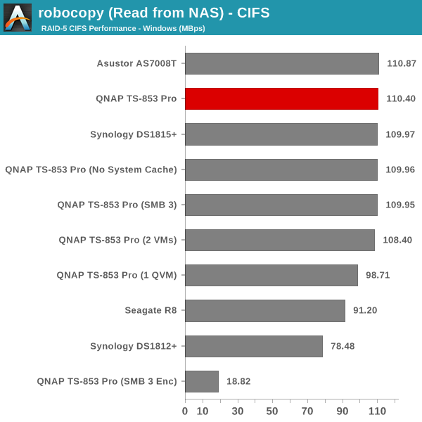 robocopy (Read from NAS) - CIFS