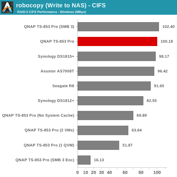 robocopy (Write to NAS) - CIFS