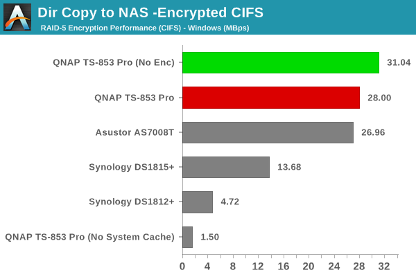 Dir Copy to NAS - Encrypted CIFS