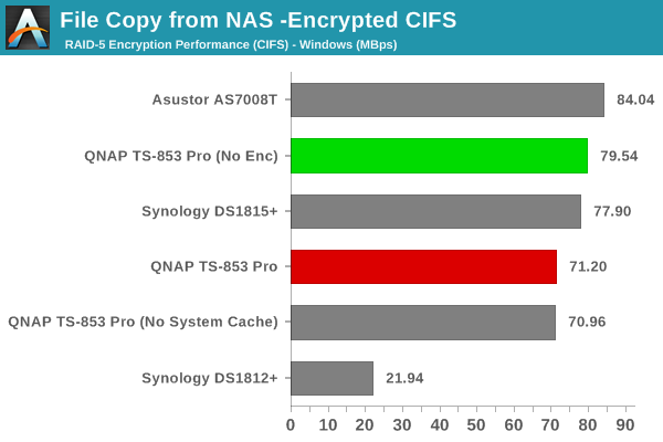 File Copy from NAS - Encrypted CIFS