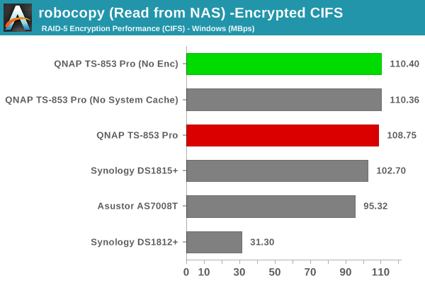 robocopy (Read from NAS) - Encrypted CIFS