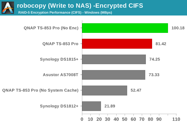 robocopy (Write to NAS) - Encrypted CIFS