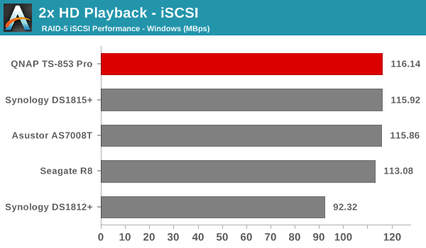 2x HD Playback - iSCSI