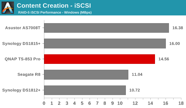 Content Creation - iSCSI