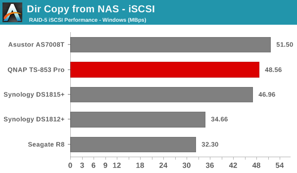 Dir Copy from NAS - iSCSI