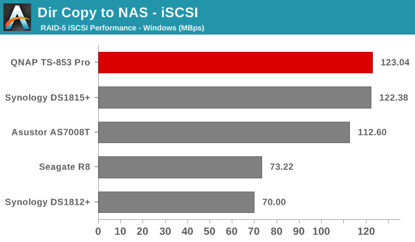 Dir Copy to NAS - iSCSI