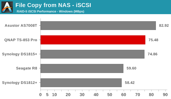 File Copy from NAS - iSCSI