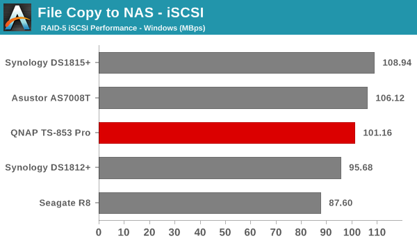 File Copy to NAS - iSCSI