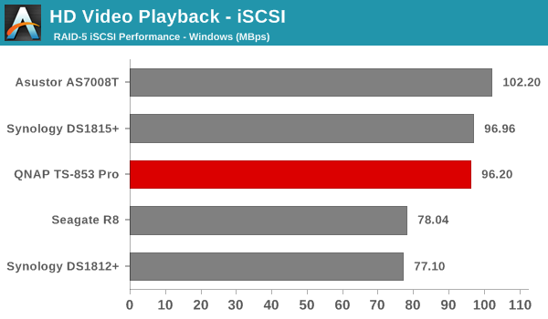 HD Video Playback - iSCSI