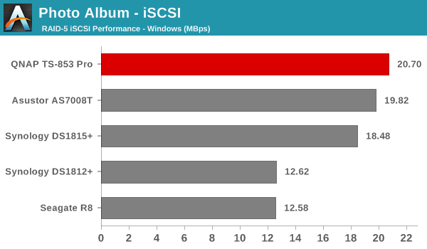 Photo Album - iSCSI