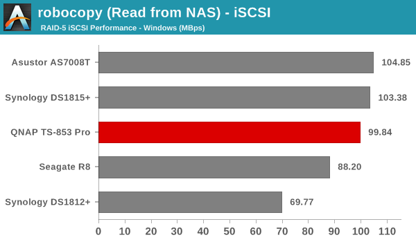 robocopy (Read from NAS) - iSCSI