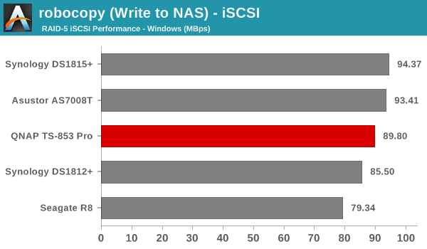 robocopy (Write to NAS) - iSCSI