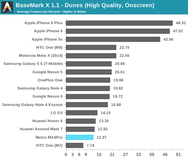 BaseMark X 1.1 - Dunes (High Quality, Onscreen)